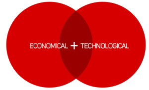 Economy + Technology