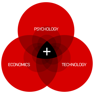 Economics + Technology + Psychology