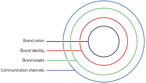 Pixel Dreams' marketing circle